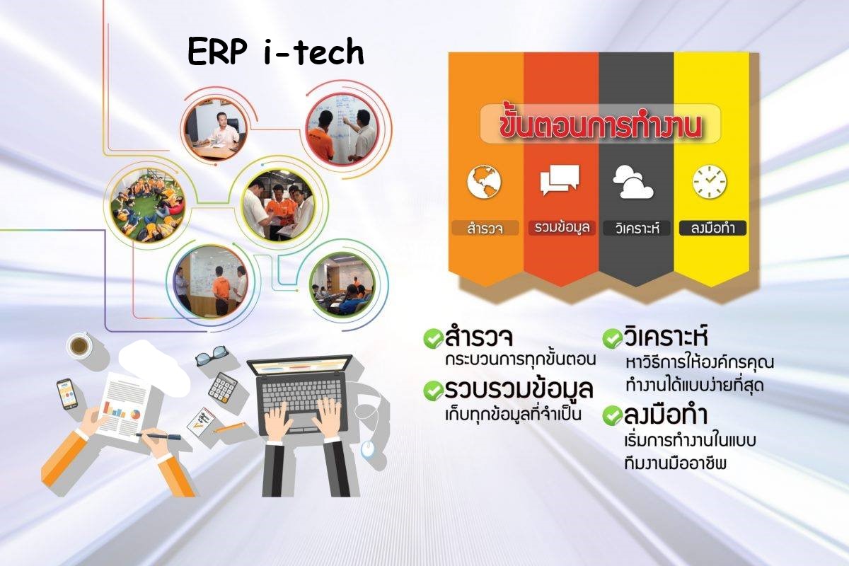 Work Process Diagram