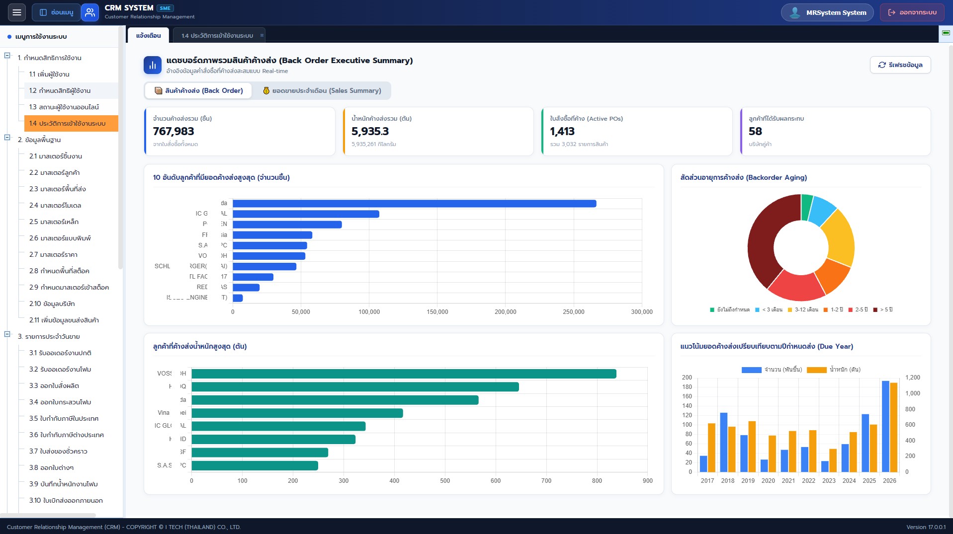Back Order Dashboard